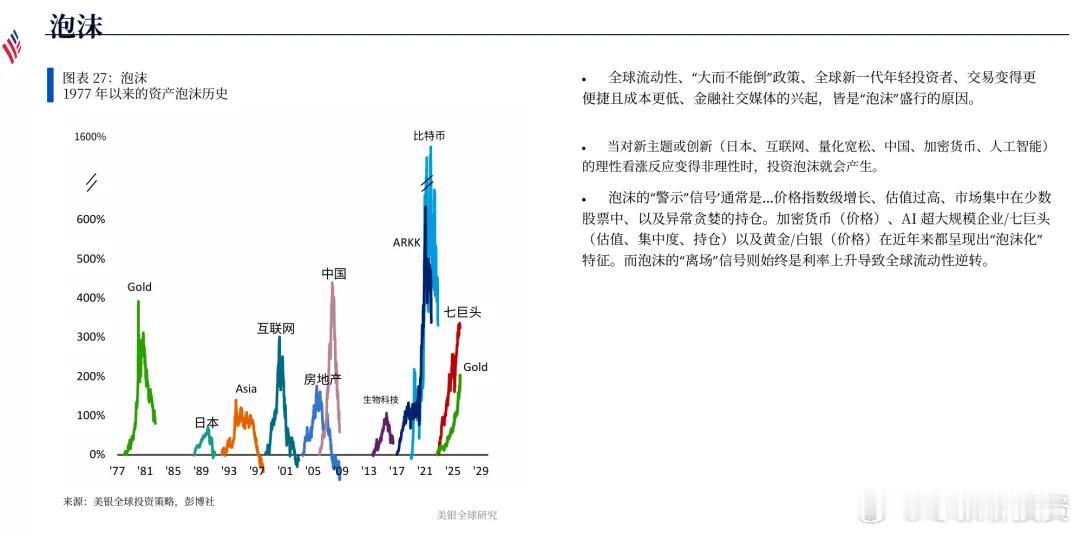 很多人恐惧泡沫，其实是恐惧不确定性。但回看金融史，优质资产从不以‘无泡沫’著称，