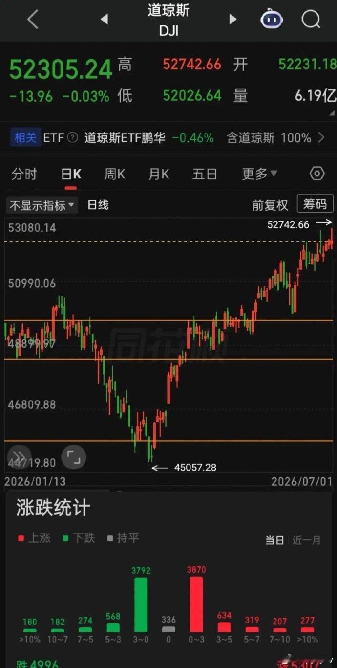 【2026.07.01】美联储主席沃什：通胀风险已经下降。“Meta”公司考虑出