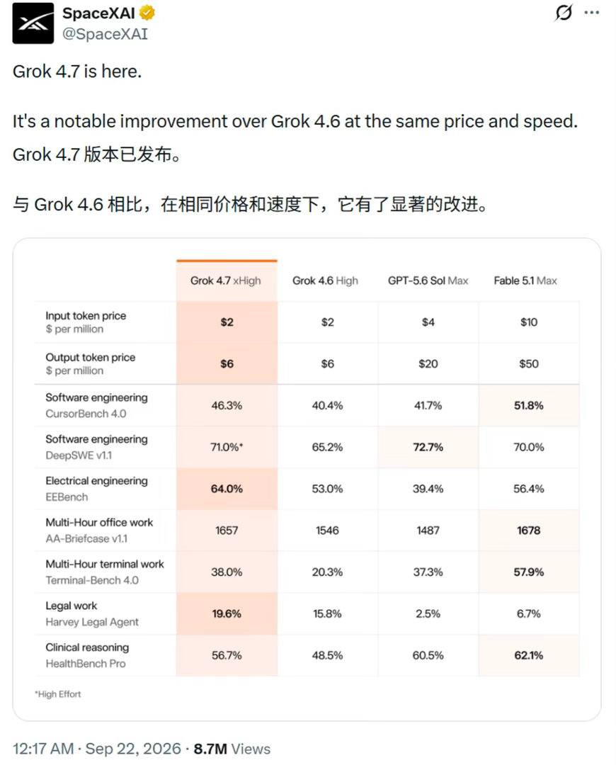 SpaceXAI发布Grok4.7模型Grok 4.7这波，重点不是“更强”，而