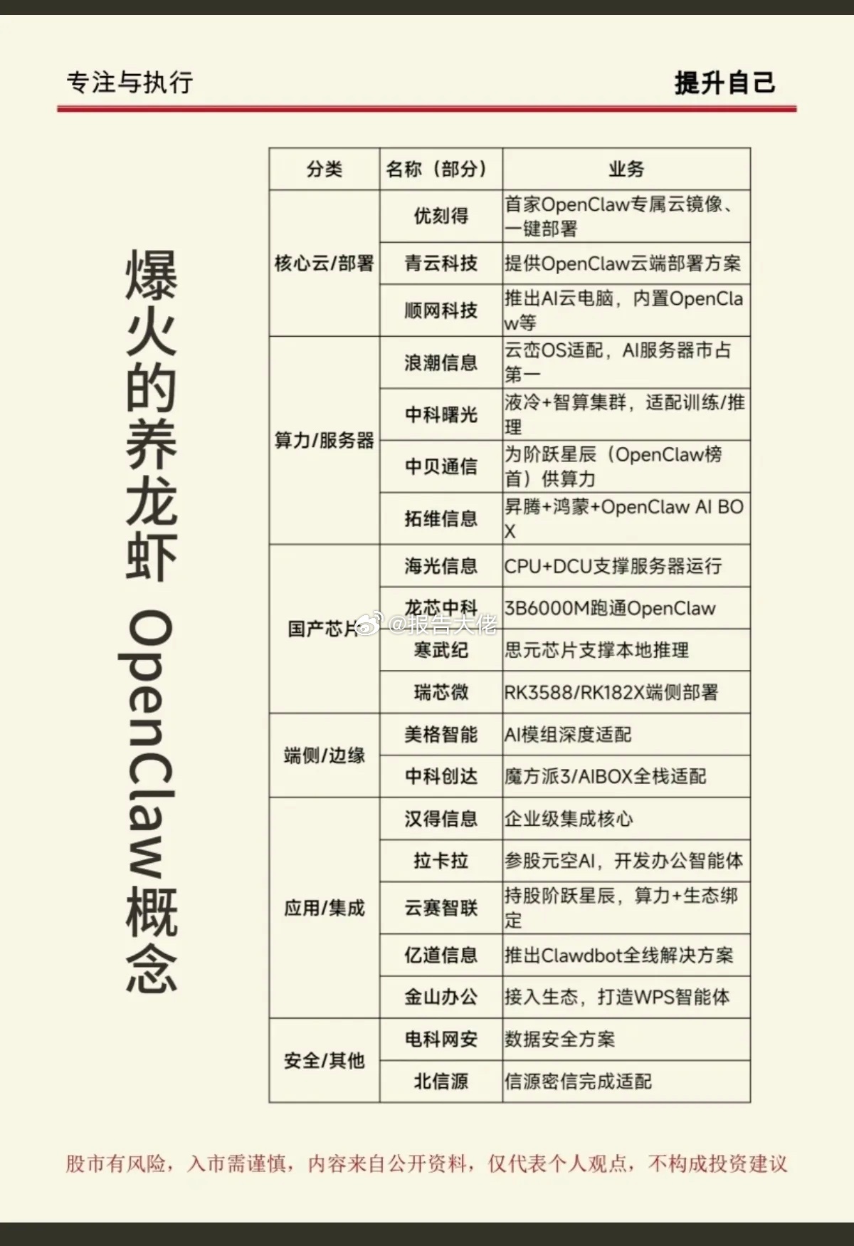 周末爆火：OpenClaw养龙虾🦞概念！近日，俗称“龙虾”的开源AI（人工智能