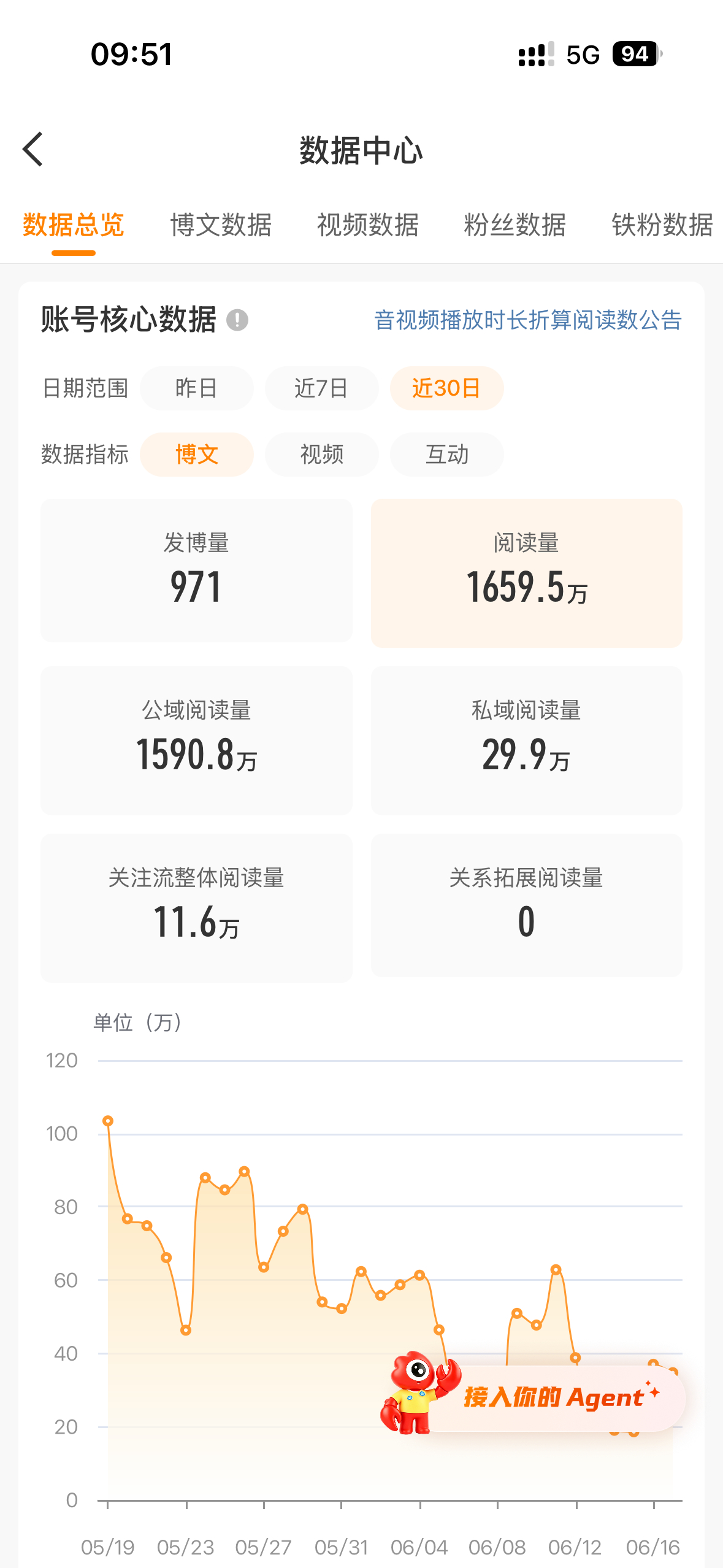 已经掉了二百多万ydl了橙了不会再养。 