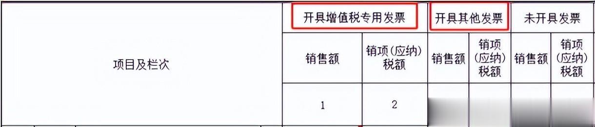 税局紧急通知，数电票申报方式大改！11月起，最新最全操作实务！
数电票新样式已在