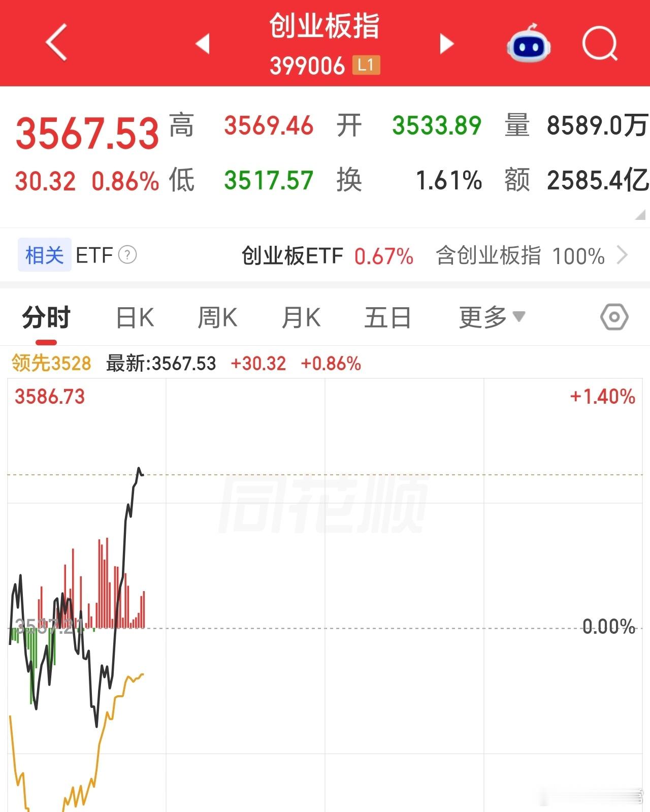 忽上忽下，很考验定力，别被牵着鼻子走。 