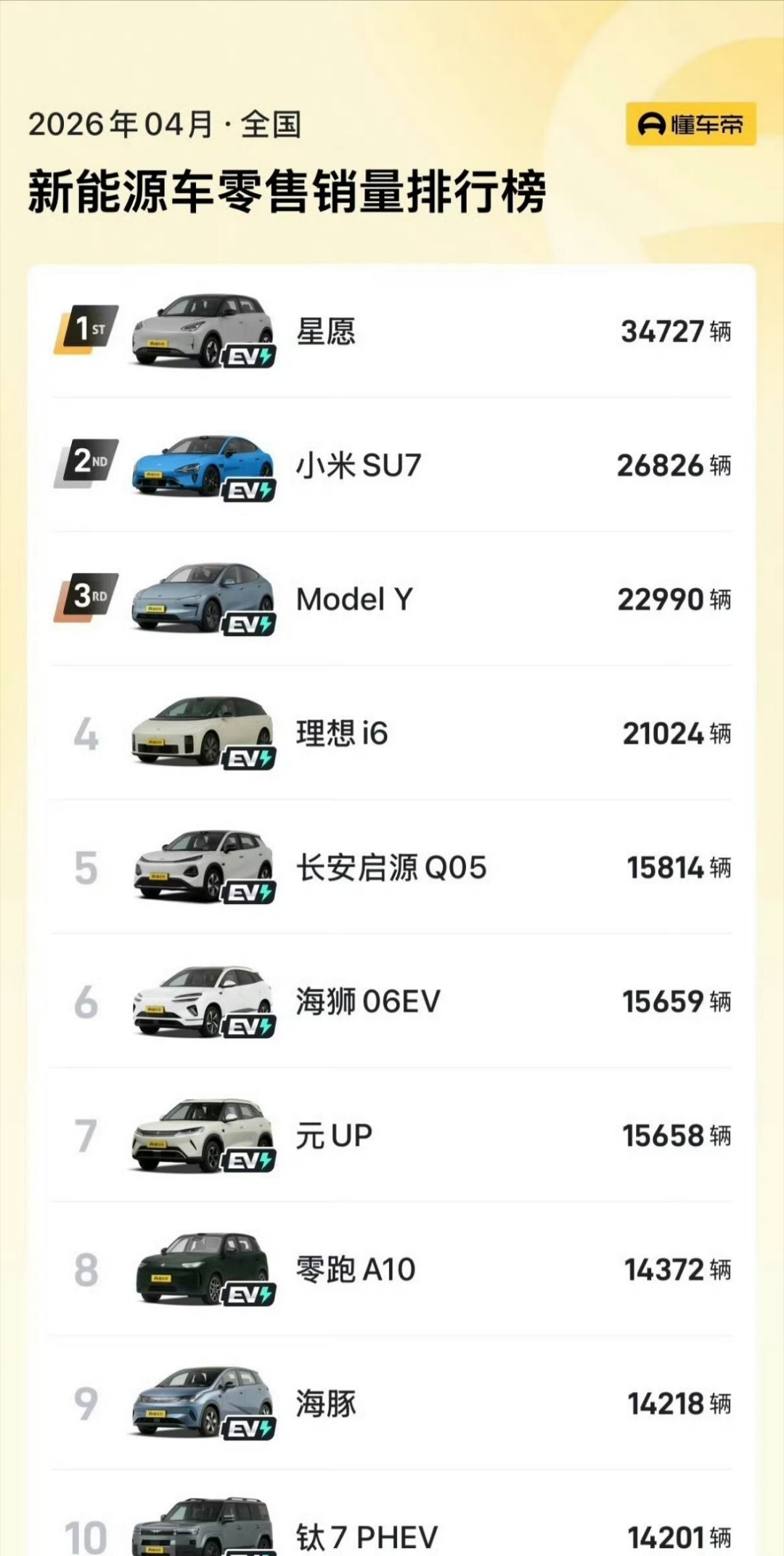 #新能源小车卖不动了#新能源小车卖不动了：车市寒冬的真相！乘联会数据显示，1-5