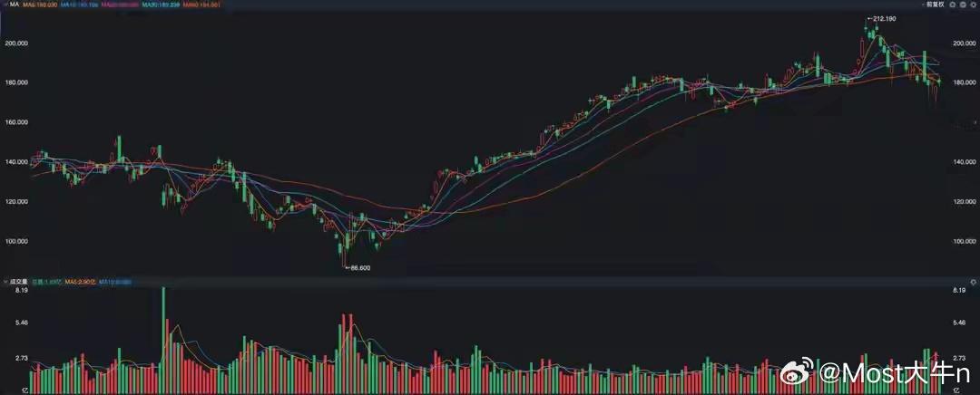 谷歌、英伟达，谁将是这场AI的最终胜利者？最近这段时间，围绕这谷歌和英伟达之间的