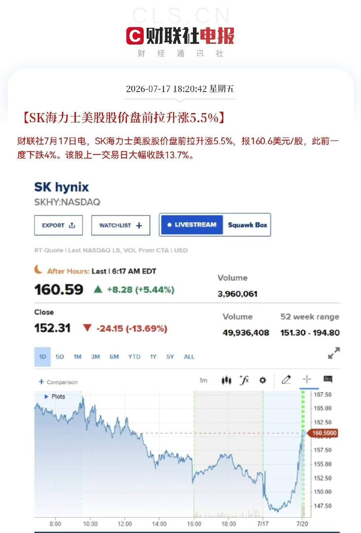 利好来了！下周一存储芯片要起飞了就在刚刚，美股盘前突发利好消息，美股的存储芯片板