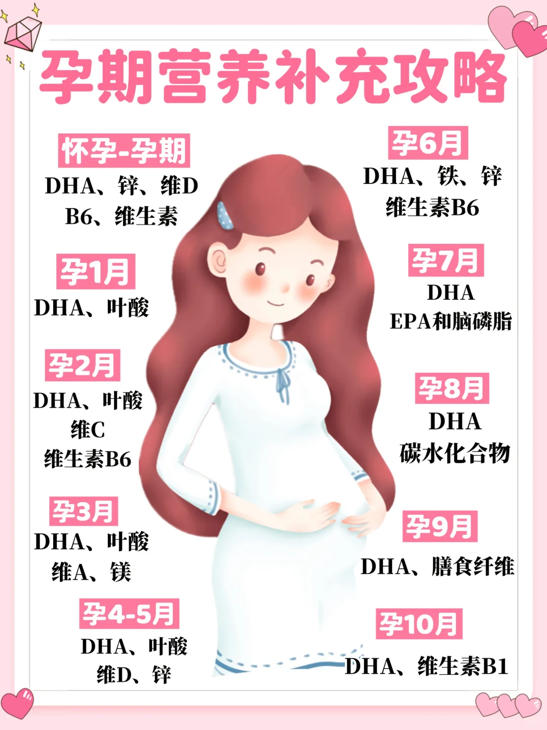 拒绝“一孕傻三年”，选对孕期DHA很重要！