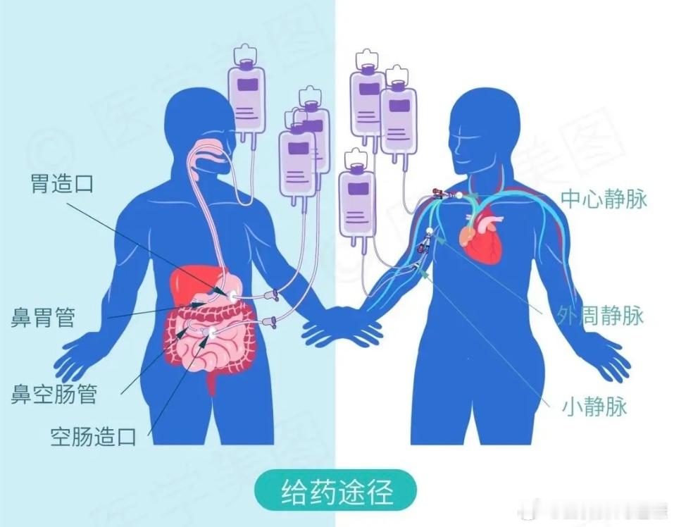 在病房，我们会碰到这样的情况：患者住院了，能吃能喝，但本人或者家属强烈要求使用肠