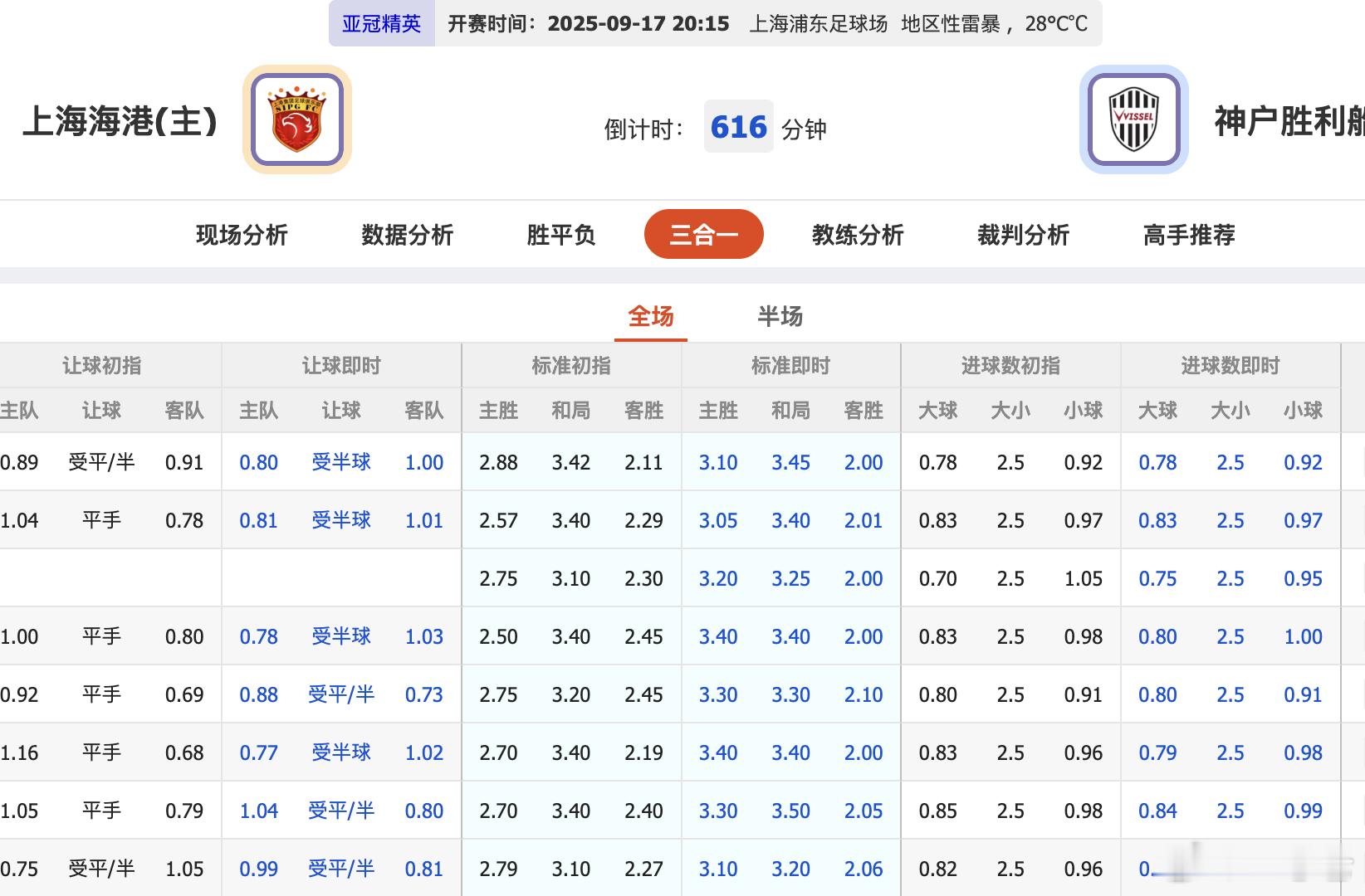 亚冠上海海港VS神户胜利船 亚冠资格不容易，希望不要互相学习放外战、争中超的行为