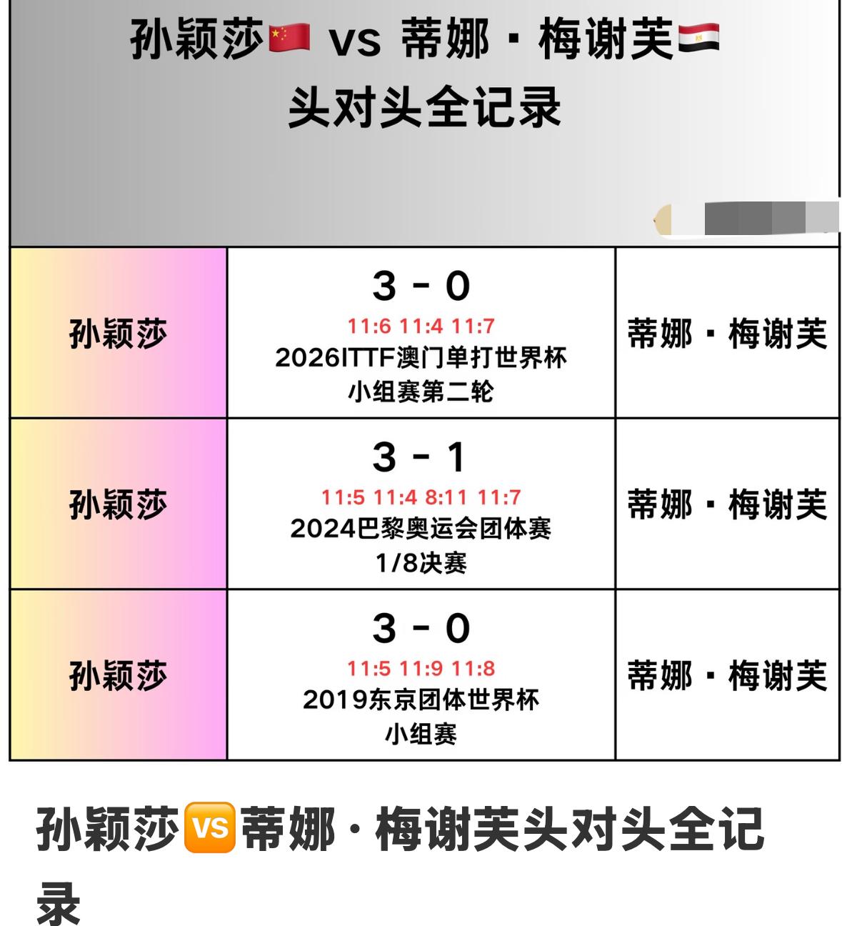 孙颖莎与梅谢芙的头对头全记录——2026美国大满贯女单1/8对阵
孙颖莎VS梅谢