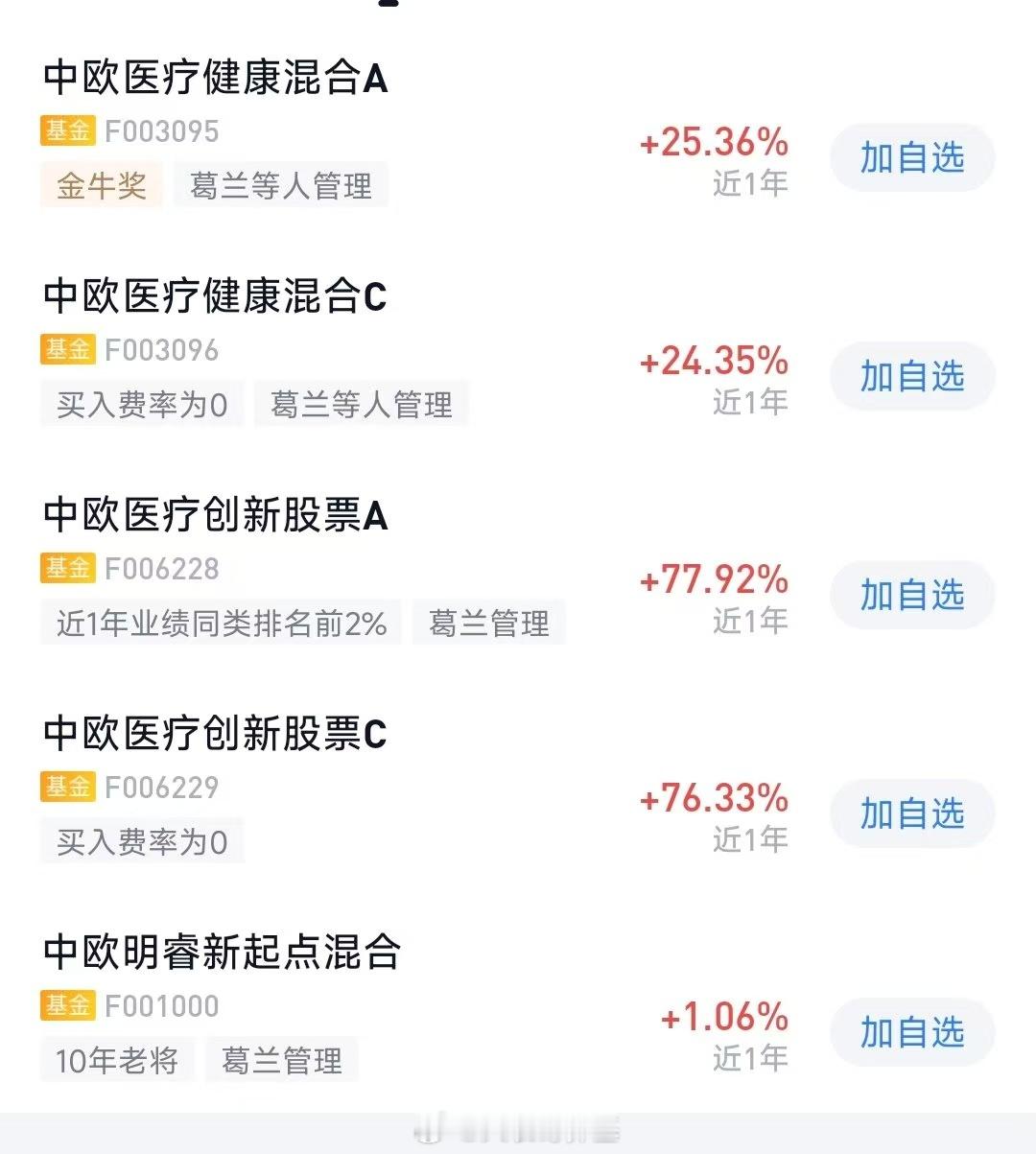 葛兰又回来了，这半年创新药板块大涨，大家都回本了吧？a股 ​​​
