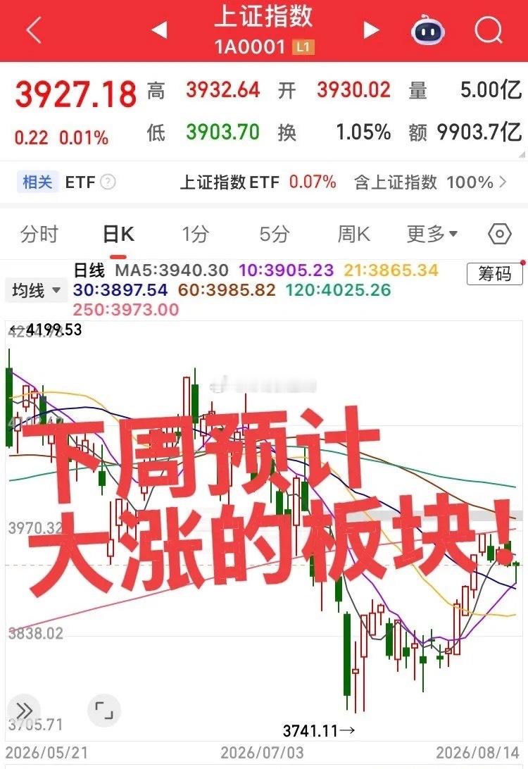 下周预计上涨的三大板块！第一个板块，大科技存储芯片半导体产业链，设备、材料、封装