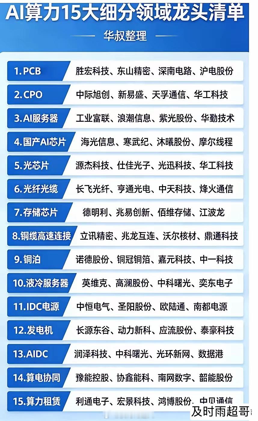 Ai算力细分领域龙头有哪些？人工智能时代算力紧缺，Ai算力即将成为下一个飞速发展