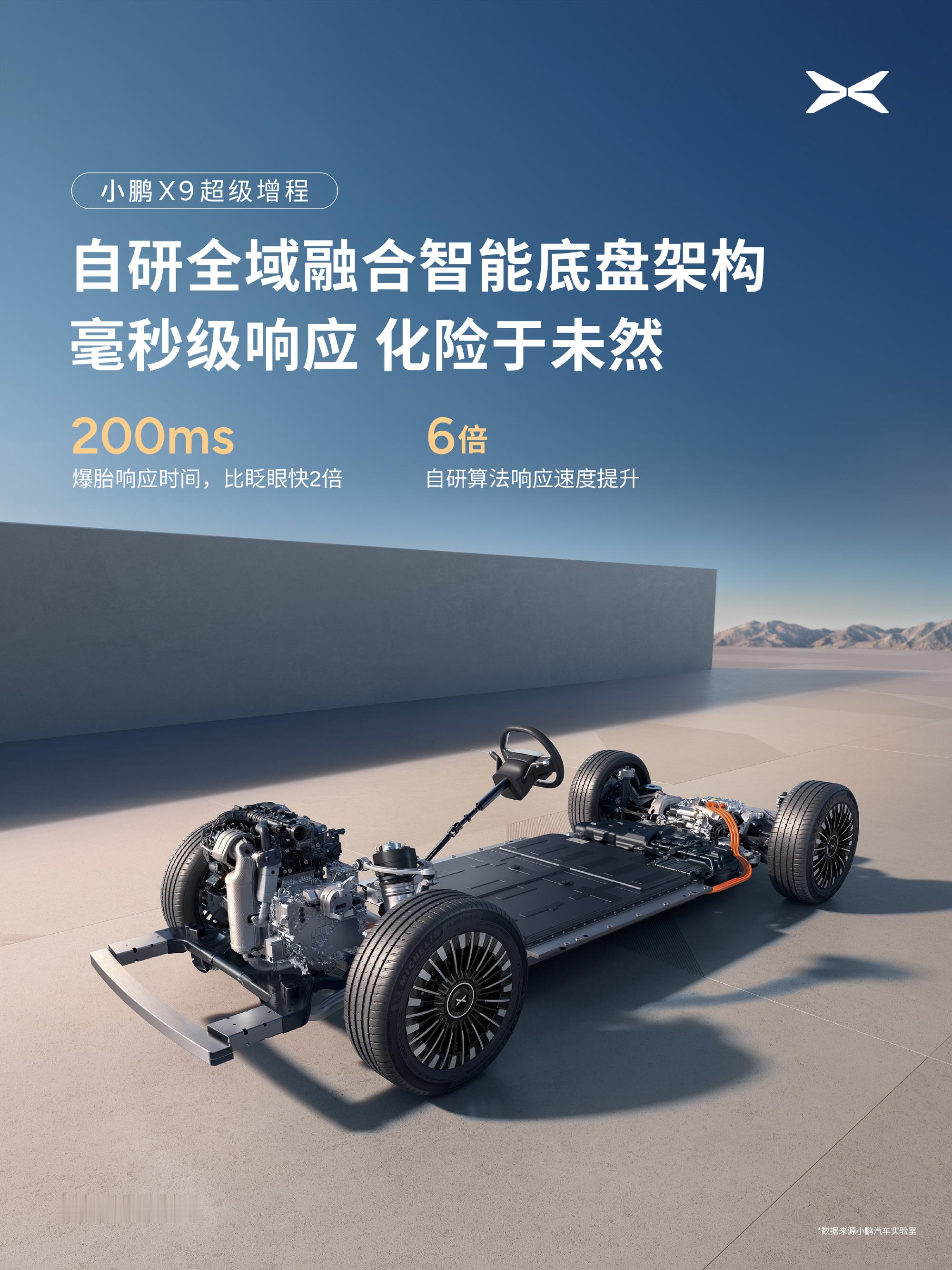 小鹏X9超级增程，安全稳如泰山！📍自研全域融合智能底盘架构，毫秒级响应，化险于