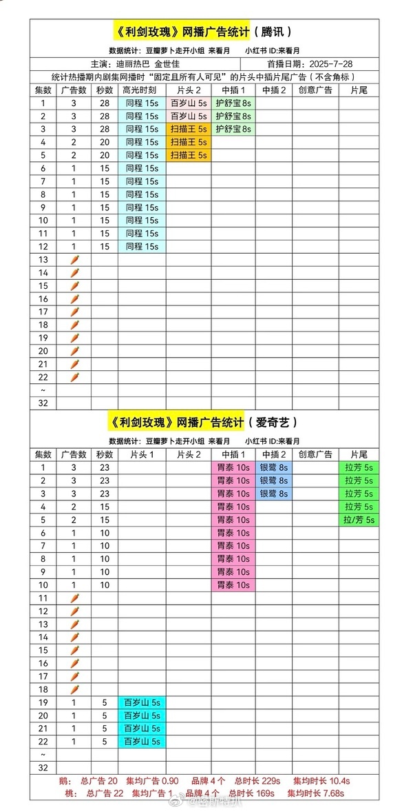 谁能告诉我在恭喜利剑啥呢 