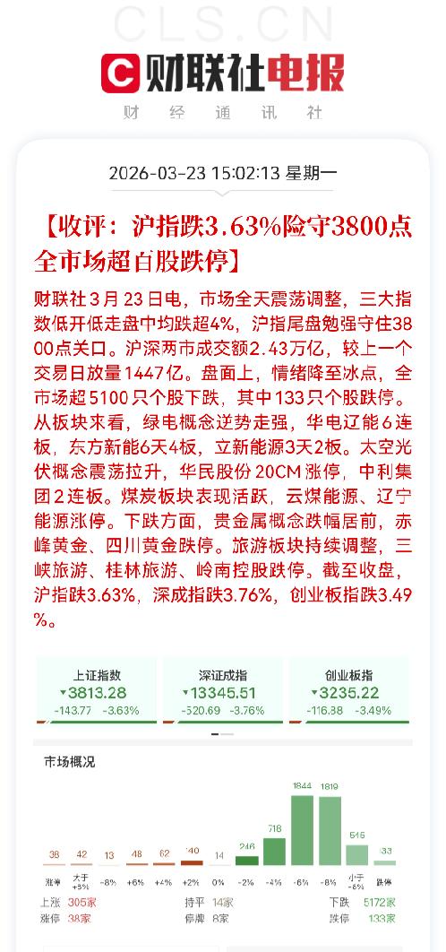 十年生死两茫茫，不思量，自难忘。千股大跌，无处话凄凉。纵使黄金也暴跌，大阴线，一