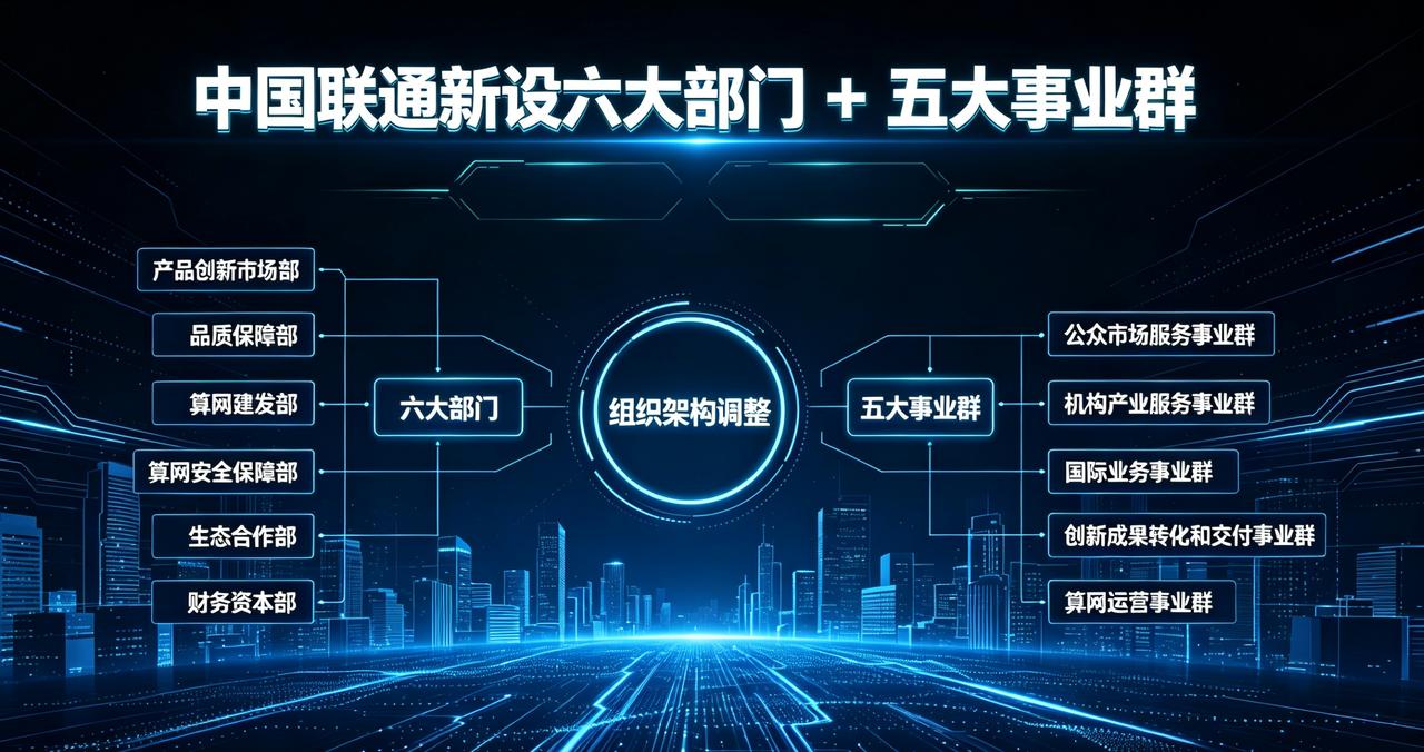 【联通动刀组织架构！这次改革释放了什么信号？】 

最近，联通内部搞了个大动作—