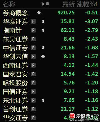 村里在节前最后一天，开始找中信证券谈话了，大家仔细品品…！虽然犯的事不大，但明显
