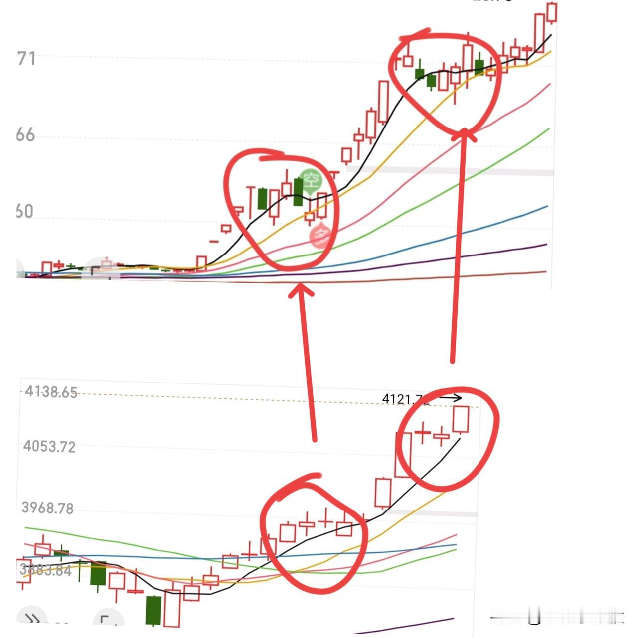如今的大盘走势，已经有了牛股的味道，很多牛股的回调都终于放量大阴线，但是出现放量
