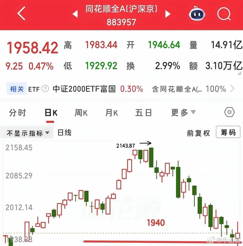 明日即将开盘，当下市场目光都聚焦在外围科技股大跌这件事上。周五创业板收跌并跌破2