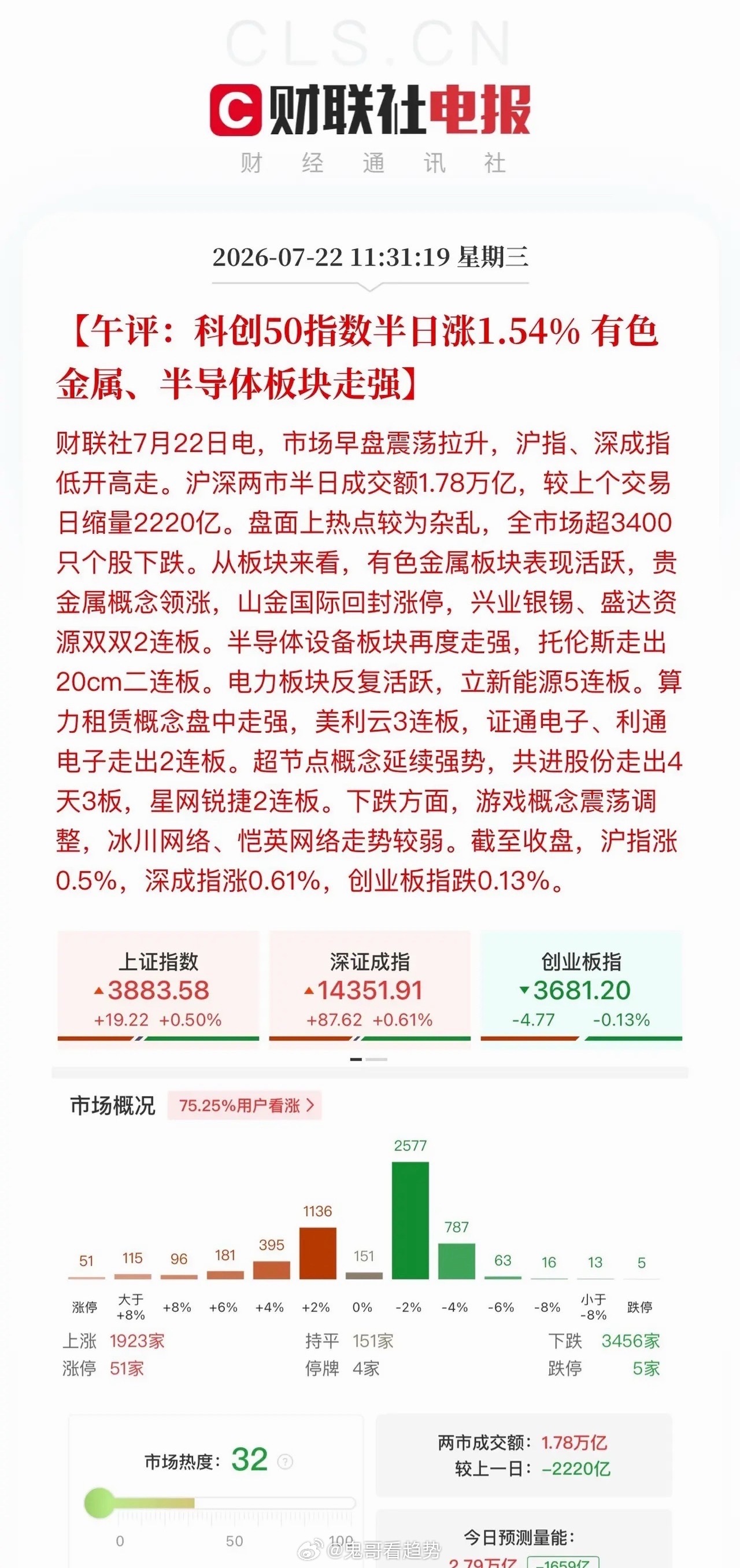 午评：长鑫科技659万股弃购引发思考，盘面分歧加剧，风格切换仍需充分洗盘长鑫科技