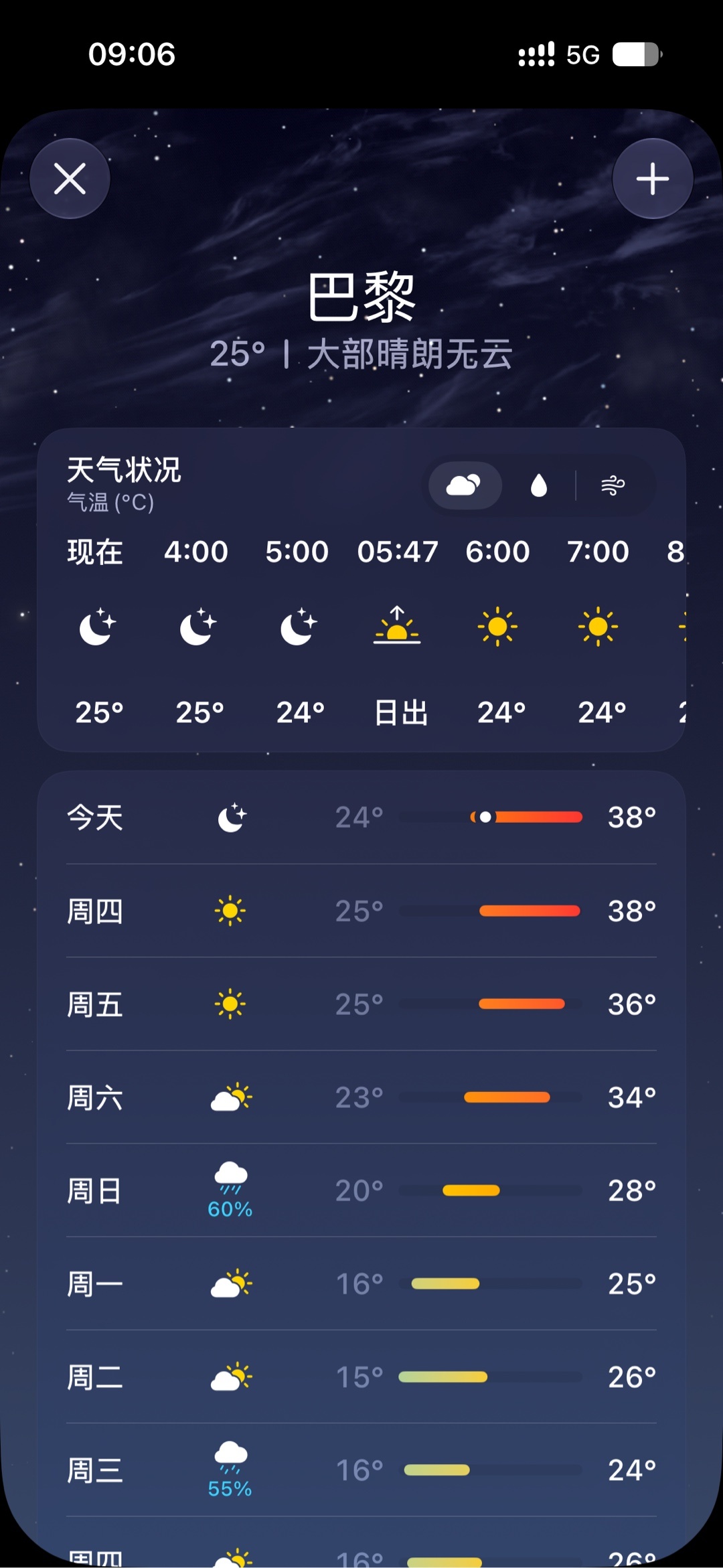 这会气温只有23度，舒服的以为春天又来了，这算是梅雨天的「副作用」吧。地球的另一