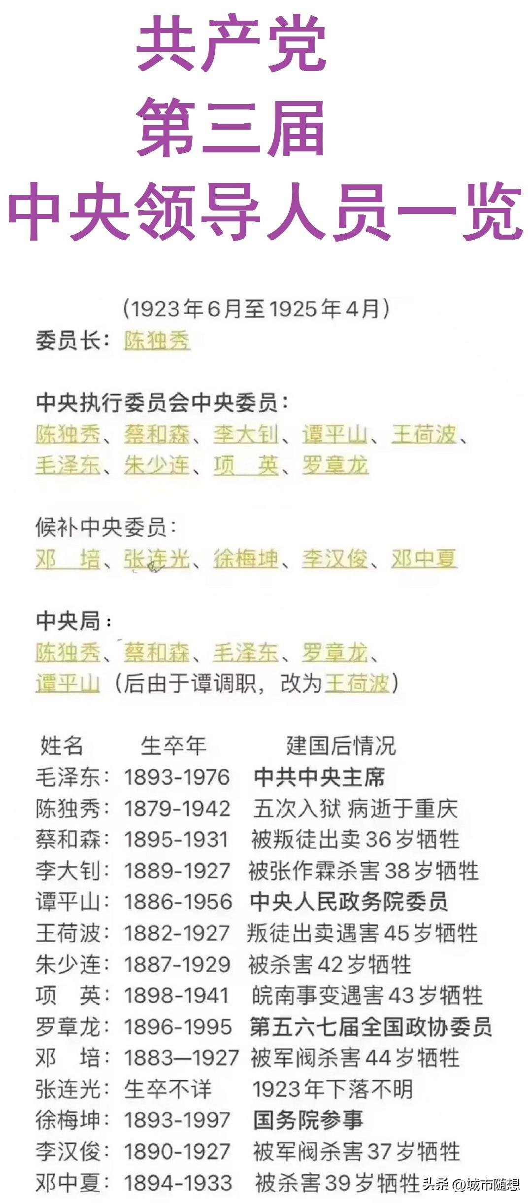 中国共产党第三届领导人14人中有8人牺牲，一人下落不明，是牺牲最大的一届中央委员