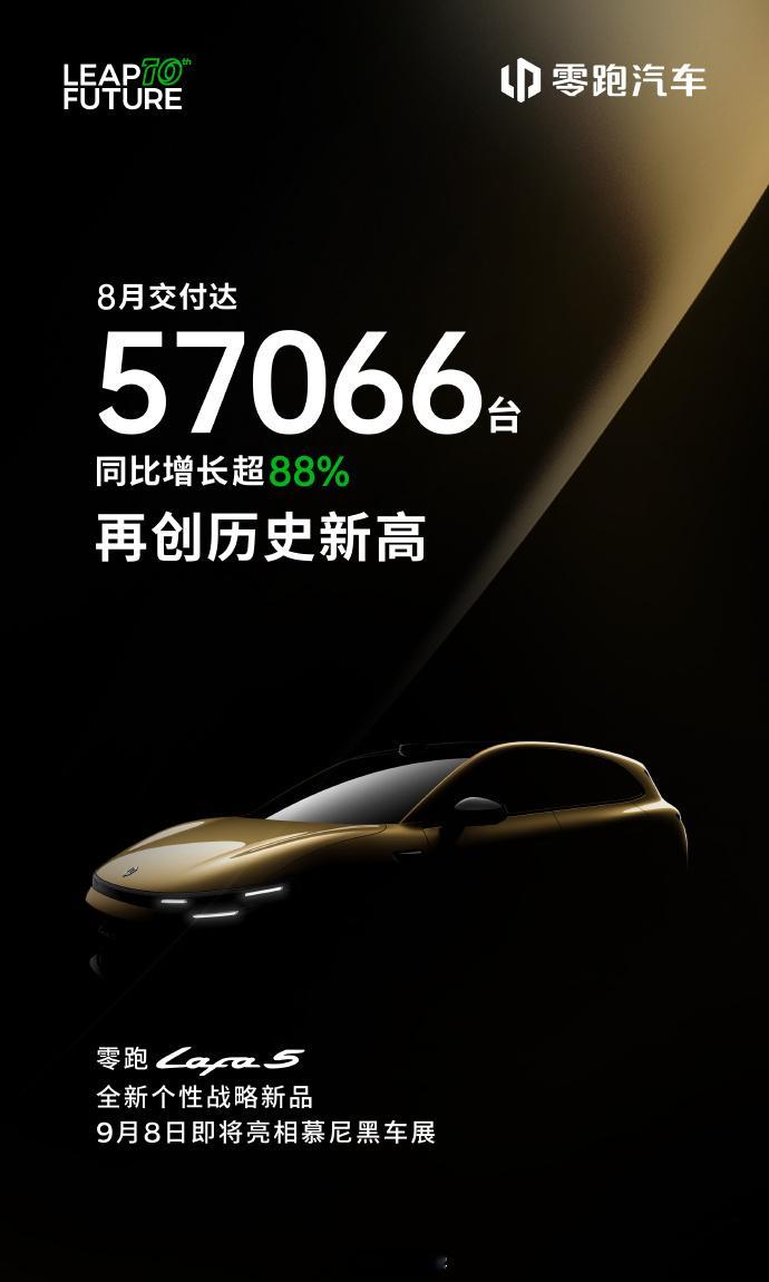 各大车企8月销量如下：（目前）零跑：57066辆，连续6个月新势力第一了，势头很