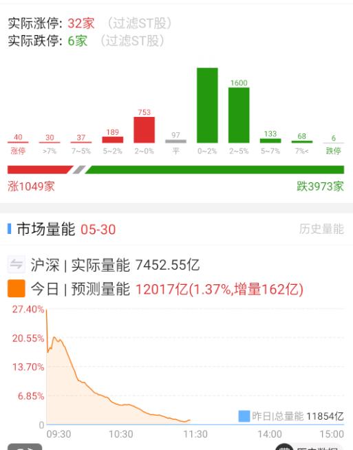 拉一把金融，医药潮完之后，全盘更惨了。。。 ​​​