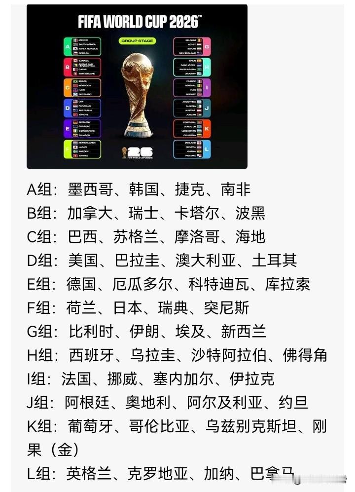第23届美加墨世界杯如期拉开帷幕！这次参赛的共有48支球队。亚洲球队仍然以日韩和