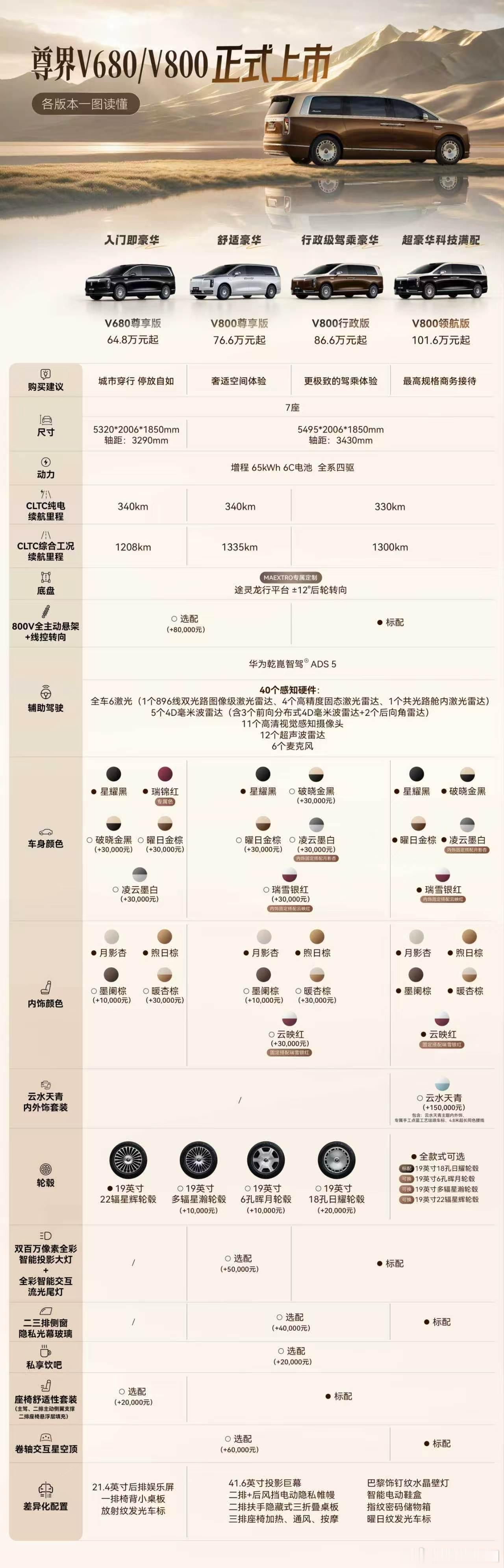 尊界MPV价格公布 尊界 V800 的价格来了！很尊贵！尊界V800官方建议零售