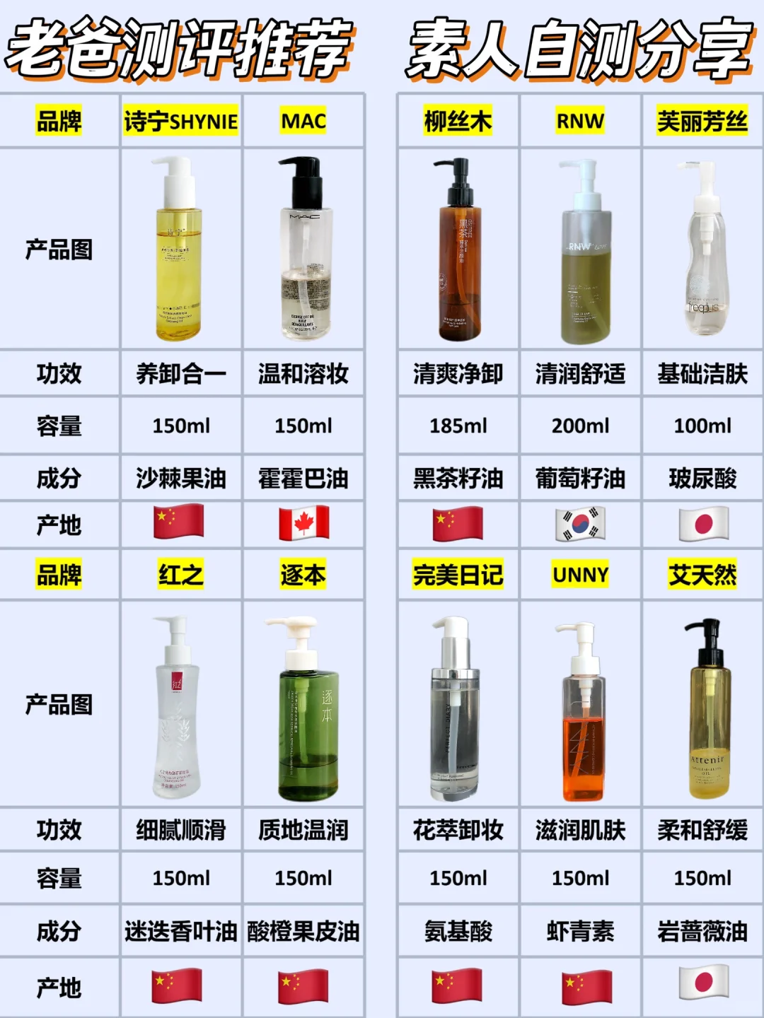 热门新品卸妆油大合集！能劝一个是一个