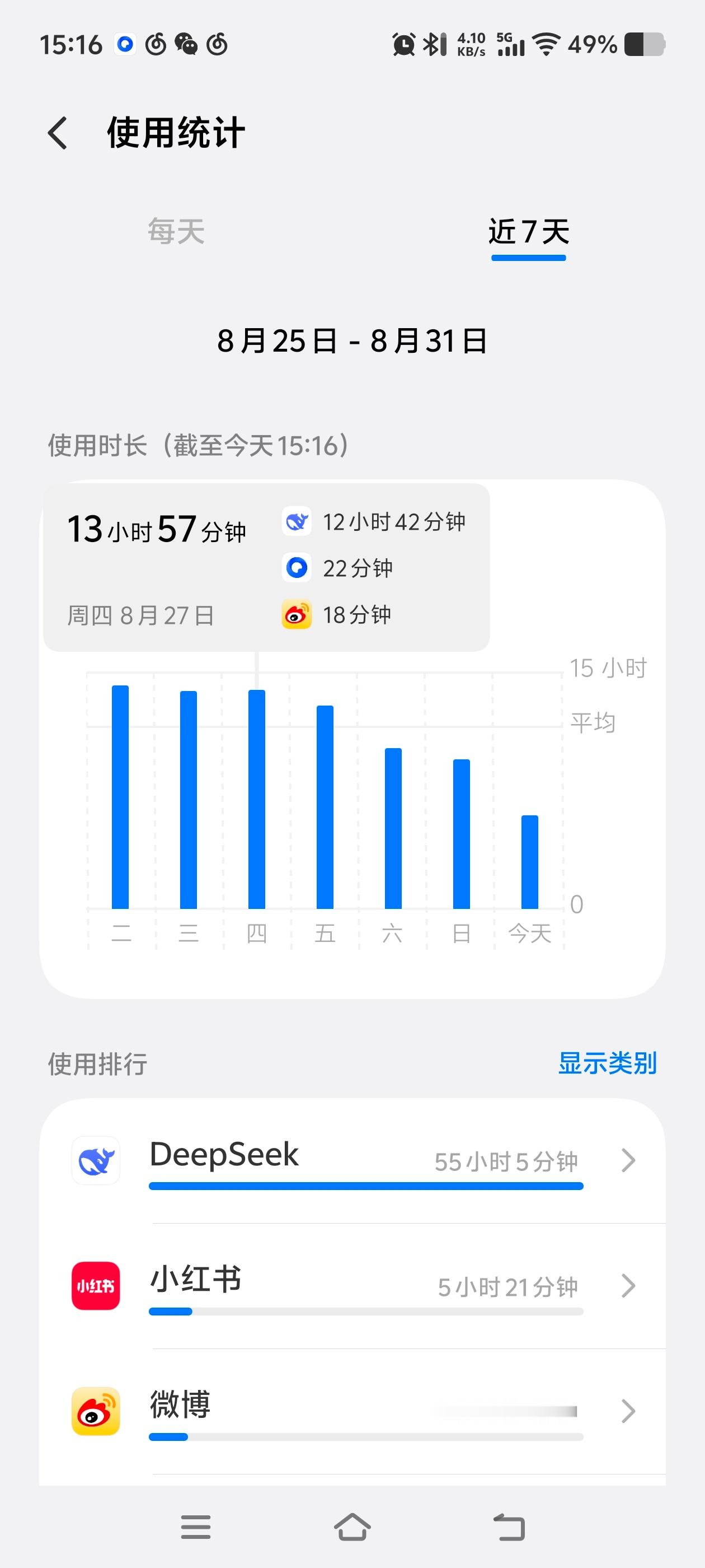 我真没招了 我也不想 ​​​