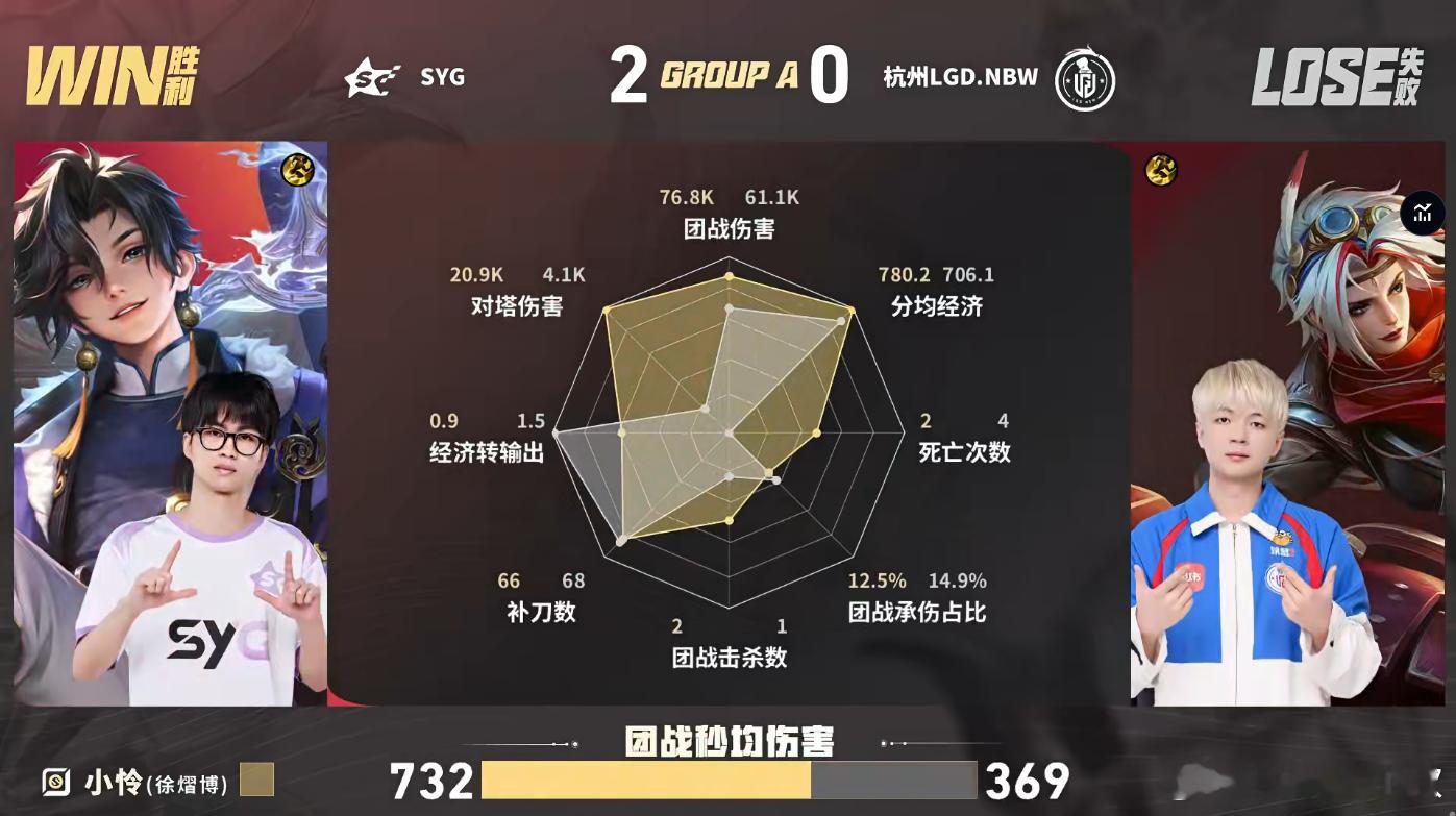 LGDNBW对战SYG开水海月MVP恭喜SYG拿下第二局，手握赛点！3分钟开水海