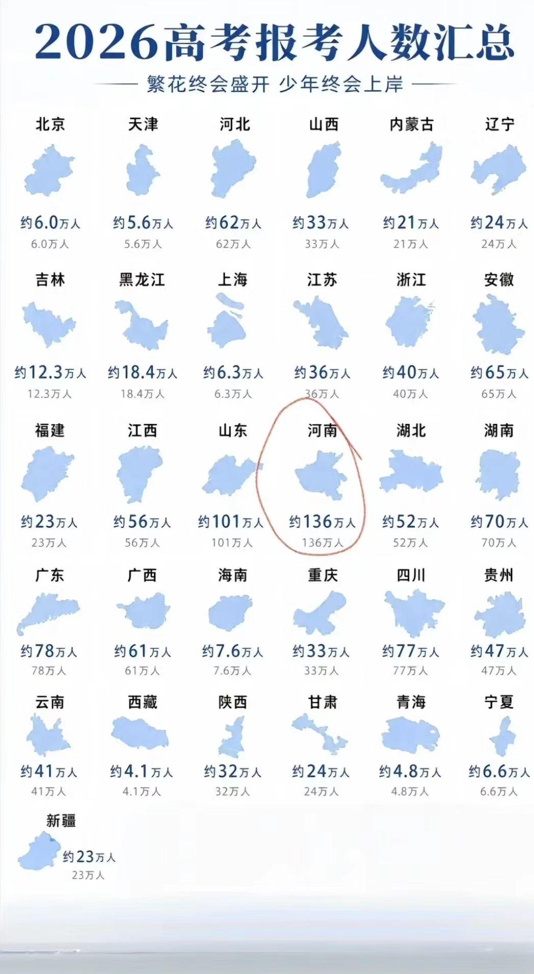 高考路上披荆斩棘，金榜题名后繁花似锦，继续前行！终究还是河南的孩子扛下最大的压力