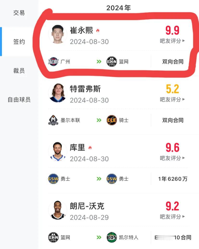 时隔多年将又会有中国本土球员登陆NBA？
有多名记者和媒体的网站已经给出答案，崔