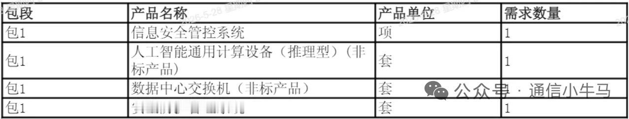智算大单！云南移动2.6亿元300P算力项目招标
 
以上信息仅供参考，不构成投