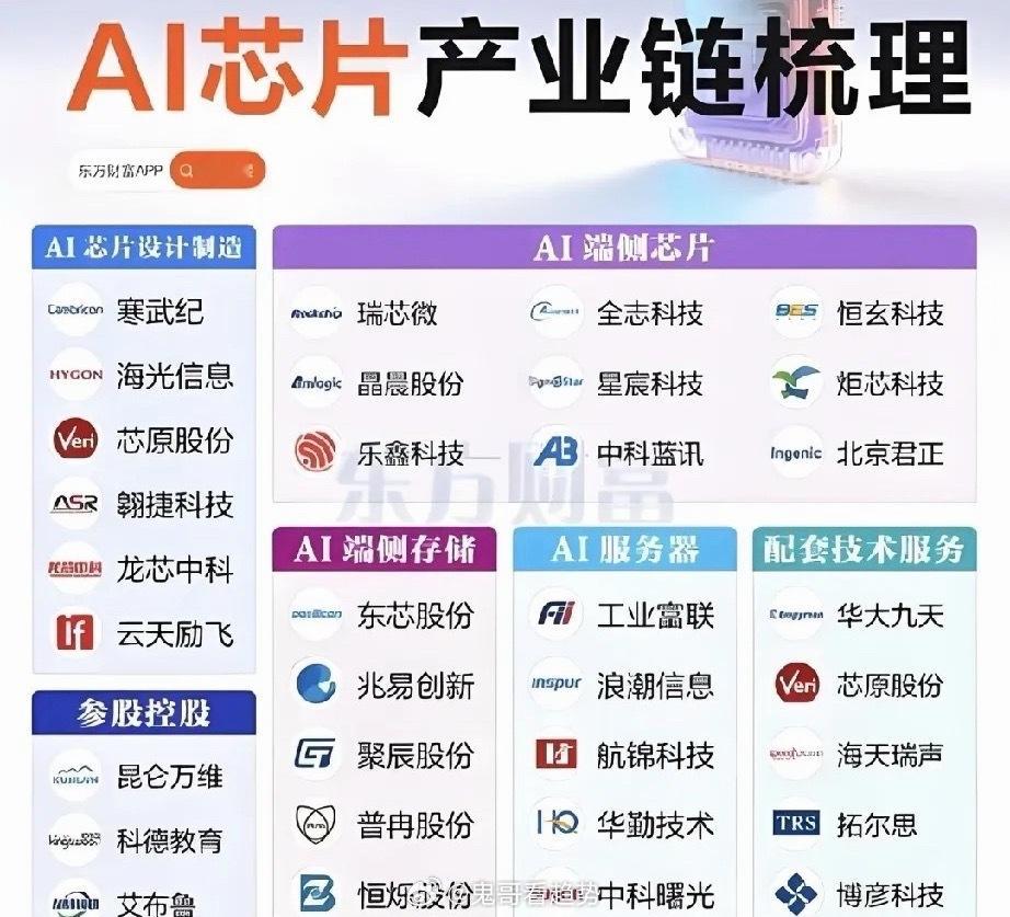 从“卡脖子”困境到强势破局：国产AI芯片的逆袭之路2025年的全球算力市场，上演