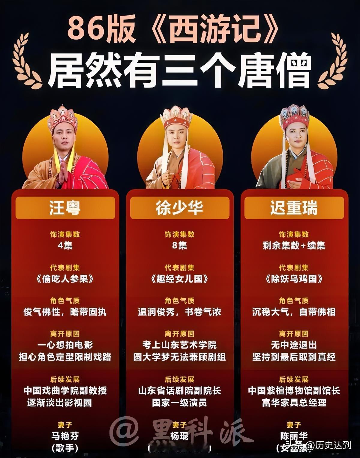 86版西游记3位唐僧你最喜欢谁？
 
我们童年封神的86版《西游记》，唐僧这个角