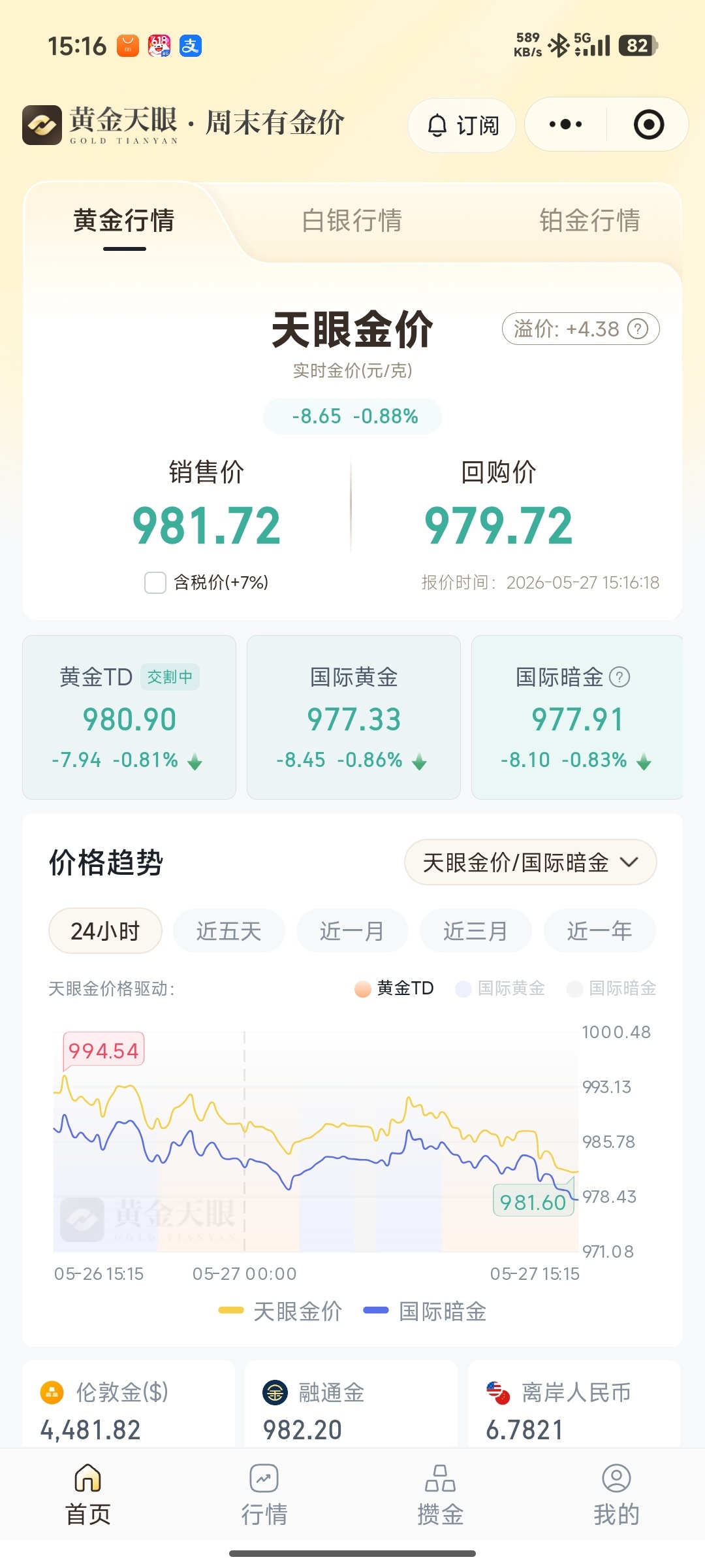 金价 希望能回落到涨前的价位