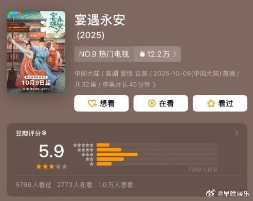 李昀锐宴遇永安豆瓣开分5.9 李昀锐《宴遇永安》豆瓣开分5.9，高了低了？[思考