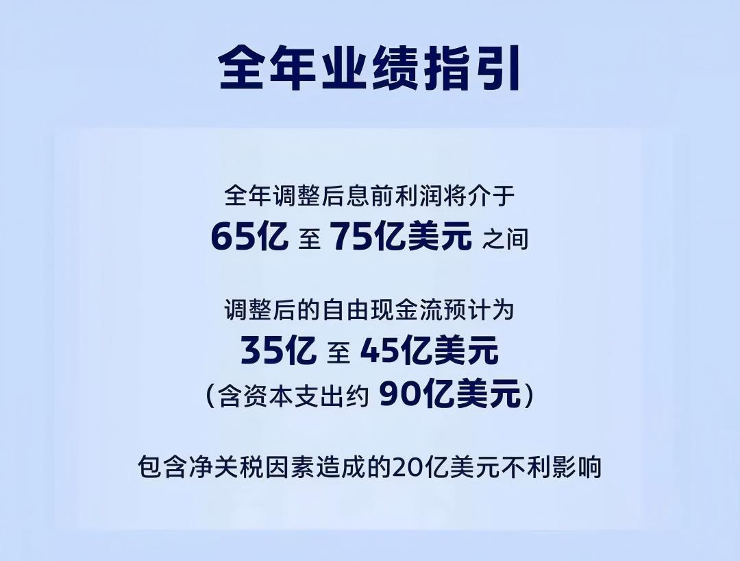 福特汽车 2025 年第二季度财报来啦！
营收 502 亿美元，同比增长 5%，