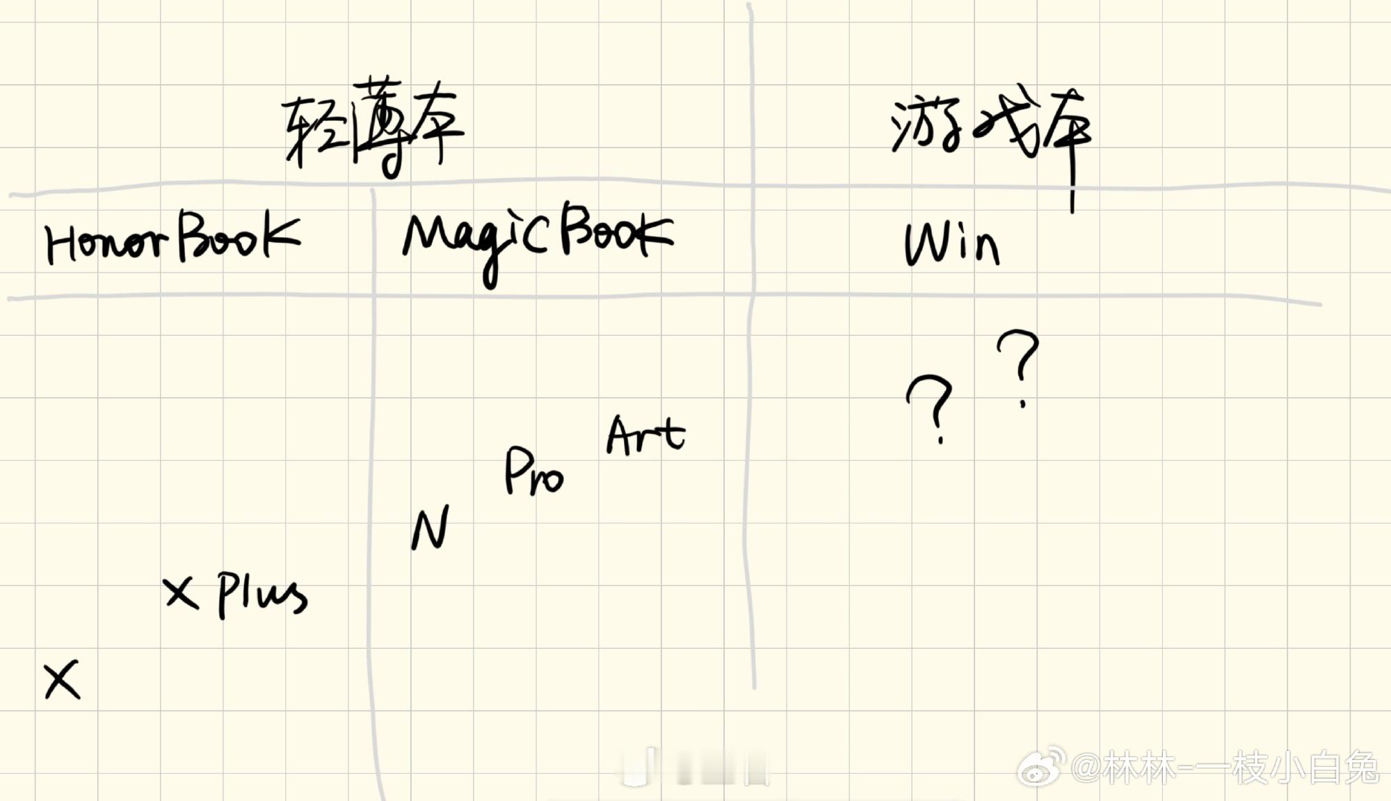 荣耀笔记本全系产品曝光荣耀笔记本2026全系阵容曝光，MagicBook Art