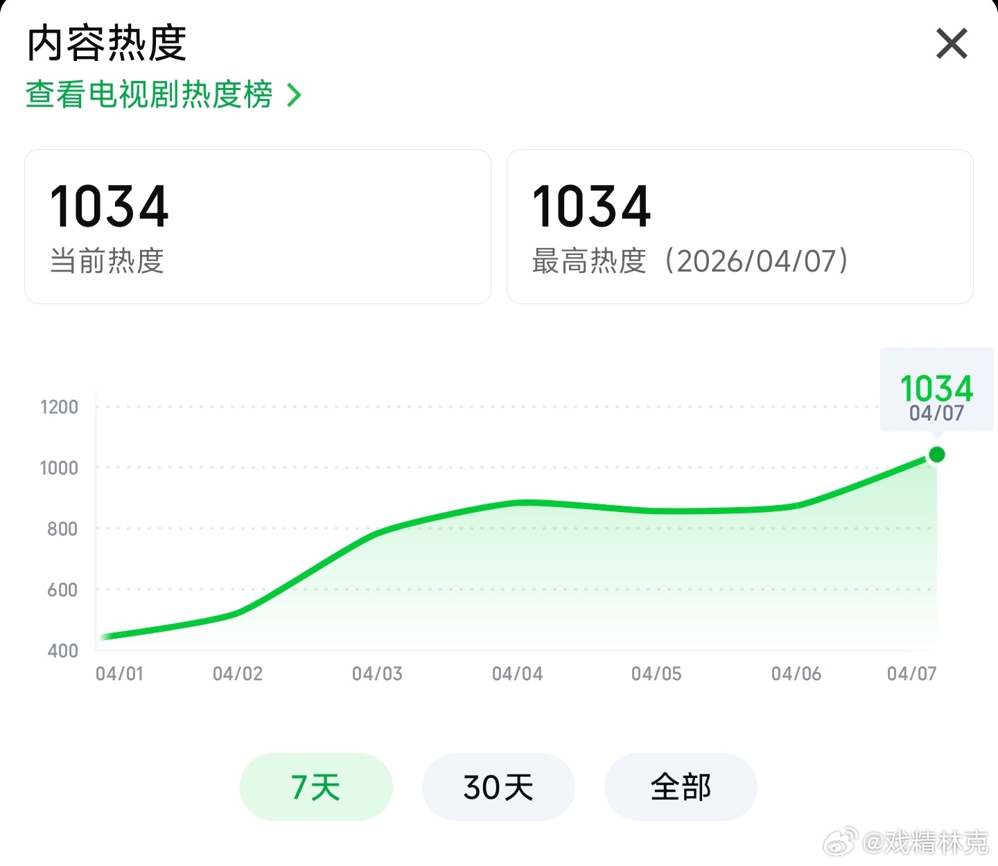 八千里路云和月 剧王的起点——1034