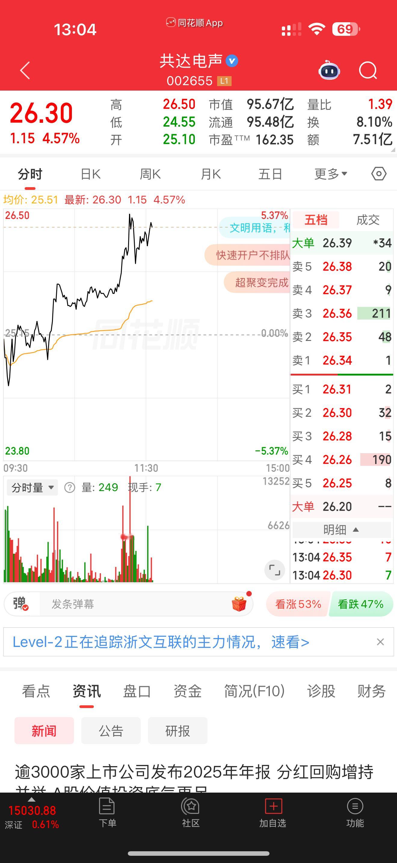 002655共达真爽，不想涨停就想天天涨 