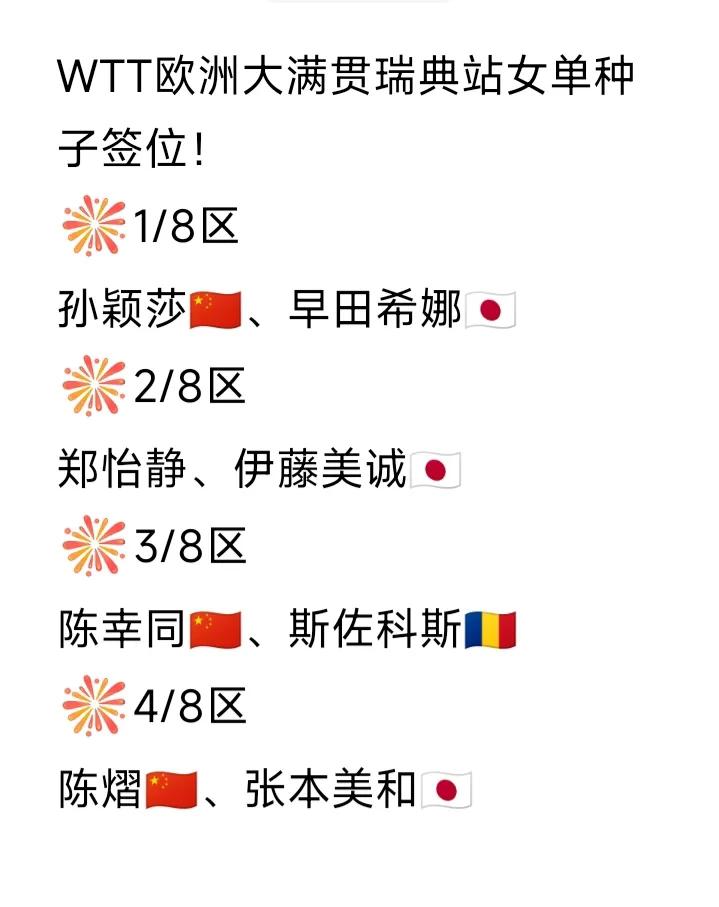 WTT欧洲大满贯瑞典站女单种子签位！
大迪又和桥本帆乃香碰上了，大迪加油！
首轮