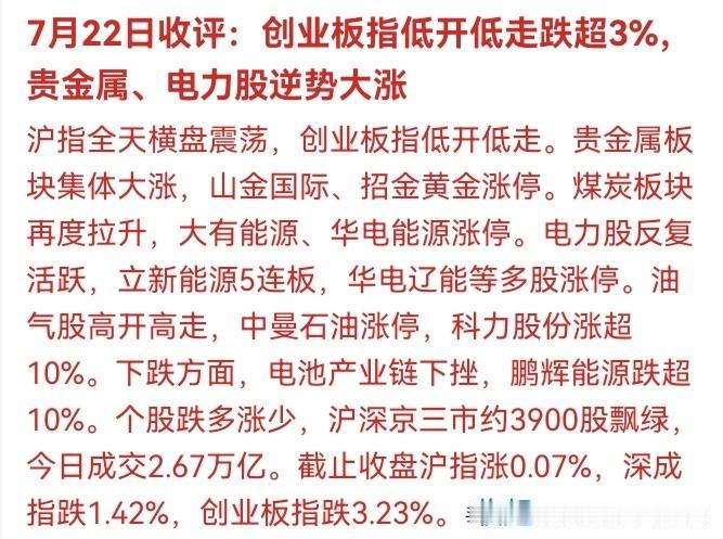 💥 刚刚！A股收盘惊现"股灾级"分化：沪指微涨0.07%，创业板暴跌3.23%