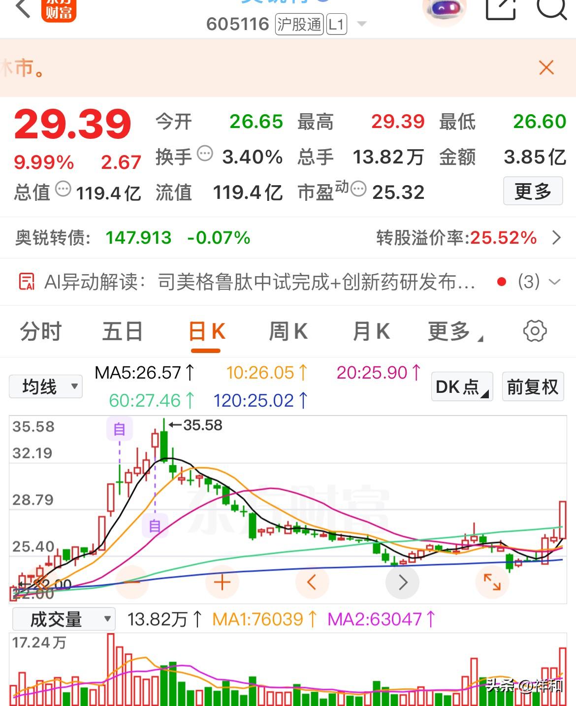 底部放量首板，主力意欲何为

底部放量涨停是技术分析中一个极具关注度的信号，它通