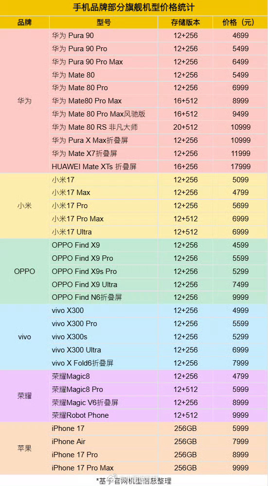 四五千还能买到旗舰手机吗当然可以买到，现在四五千，标准版旗舰还是有不少能选的，甚