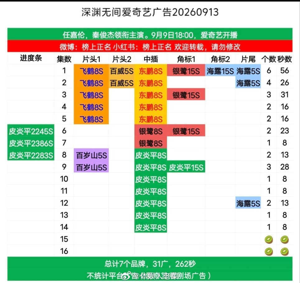 任嘉伦秦俊杰深渊无间大结局，最后两集暂未找到广。很遗憾没能满广！这么高级的剧，单